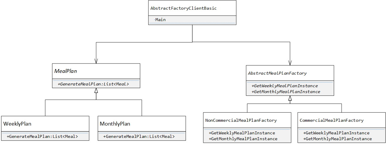 Abstract Factory Pattern